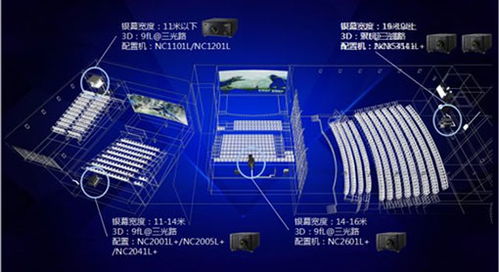 科技与创新 NEC与F1共燃激情，携手开赛',