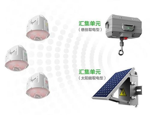 高精度暂态录波型故障指示器喜获北京市新技术新产品（服务）证书